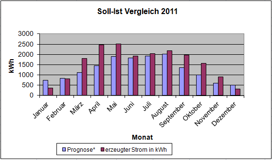 strome2011