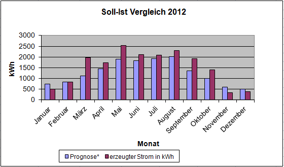 strome2012